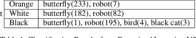 Figure 2 for Bio-Inspired Adversarial Attack Against Deep Neural Networks
