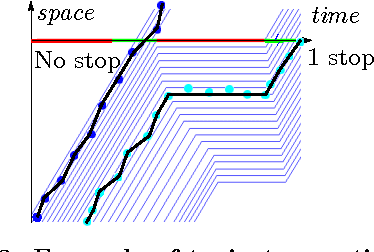 Figure 3 for Arriving on time: estimating travel time distributions on large-scale road networks