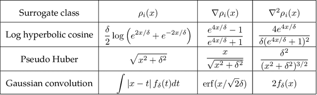 Figure 2 for Geometry and Symmetry in Short-and-Sparse Deconvolution