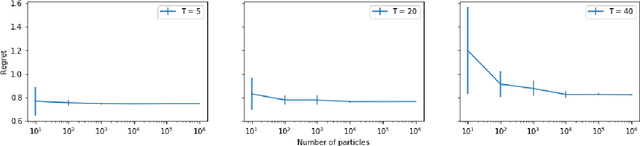 Figure 1 for When is Particle Filtering Efficient for POMDP Sequential Planning?