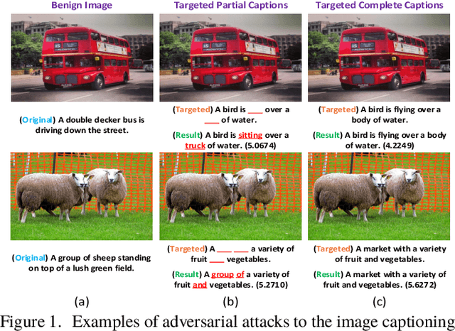 Figure 1 for Exact Adversarial Attack to Image Captioning via Structured Output Learning with Latent Variables