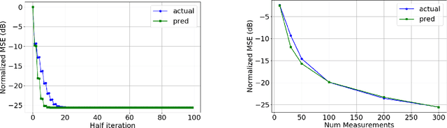 Figure 4 for Inference with Deep Generative Priors in High Dimensions