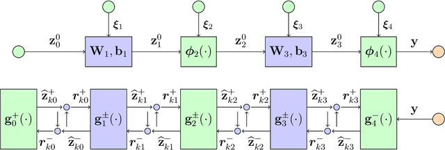 Figure 1 for Inference with Deep Generative Priors in High Dimensions