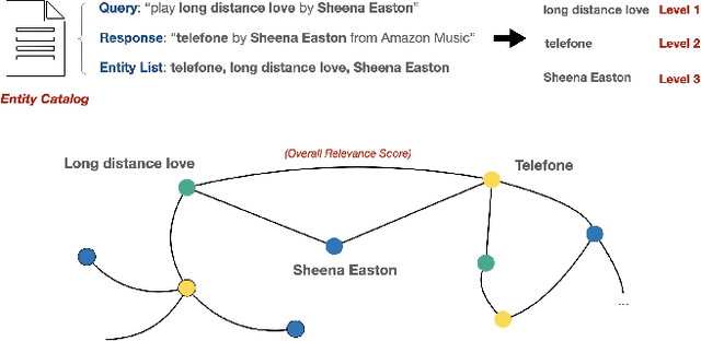 Figure 3 for Query Expansion and Entity Weighting for Query Reformulation Retrieval in Voice Assistant Systems