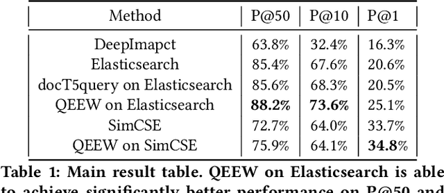 Figure 2 for Query Expansion and Entity Weighting for Query Reformulation Retrieval in Voice Assistant Systems