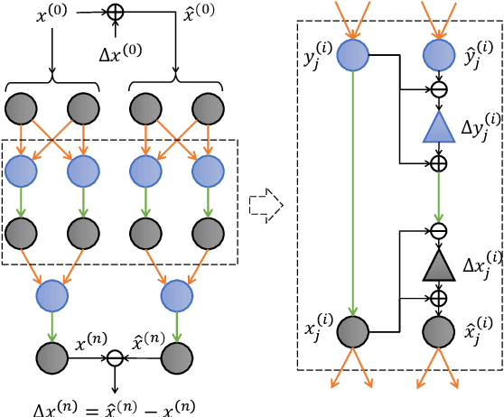 Figure 2 for Efficient Global Robustness Certification of Neural Networks via Interleaving Twin-Network Encoding