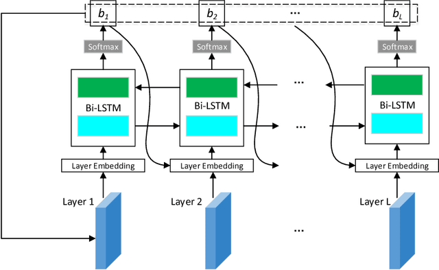 Figure 3 for DNQ: Dynamic Network Quantization