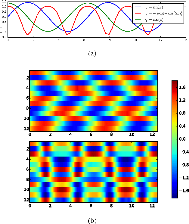 Figure 3 for Spike and Slab Gaussian Process Latent Variable Models