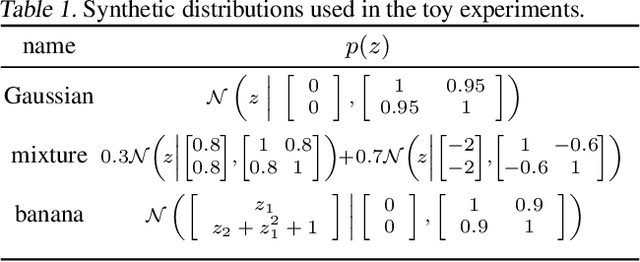 Figure 1 for A Contrastive Divergence for Combining Variational Inference and MCMC