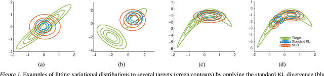 Figure 2 for A Contrastive Divergence for Combining Variational Inference and MCMC