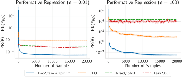 Figure 1 for Outside the Echo Chamber: Optimizing the Performative Risk