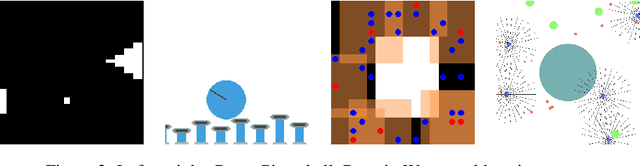Figure 4 for Greedy UnMixing for Q-Learning in Multi-Agent Reinforcement Learning