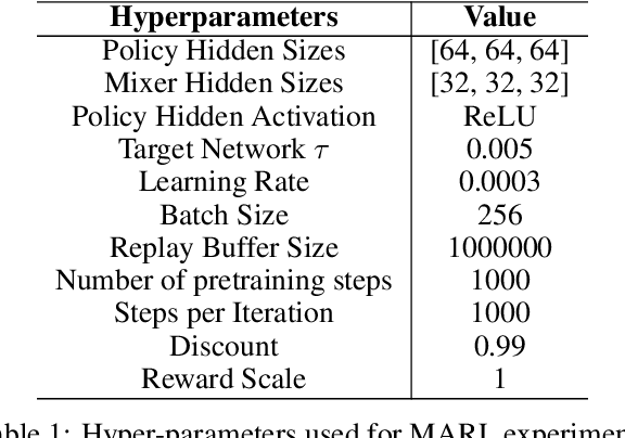 Figure 2 for Greedy UnMixing for Q-Learning in Multi-Agent Reinforcement Learning