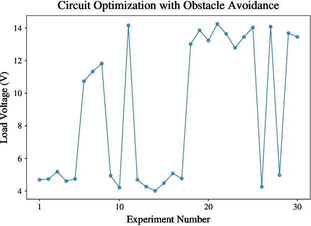 Figure 2 for CircuitBot: Learning to Survive with Robotic Circuit Drawing