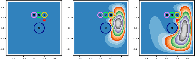 Figure 2 for An Interior Point Method Solving Motion Planning Problems with Narrow Passages