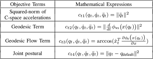 Figure 3 for An Interior Point Method Solving Motion Planning Problems with Narrow Passages