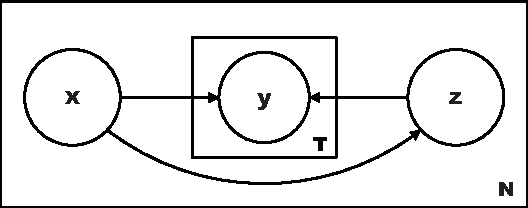 Figure 1 for Modeling Multiple Annotator Expertise in the Semi-Supervised Learning Scenario