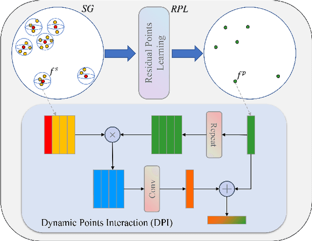 Figure 1 for 3DLG-Detector: 3D Object Detection via Simultaneous Local-Global Feature Learning