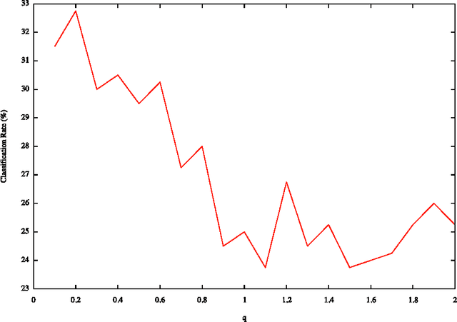 Figure 3 for Multi-q Analysis of Image Patterns