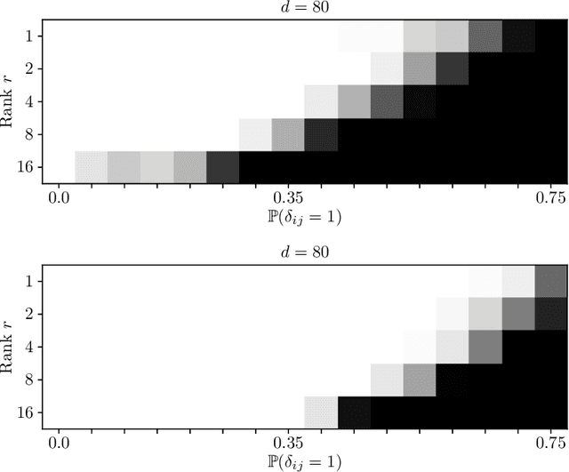 Figure 4 for Low-rank matrix recovery with composite optimization: good conditioning and rapid convergence