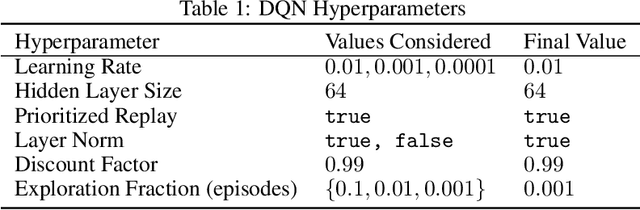 Figure 2 for Explicit Explore-Exploit Algorithms in Continuous State Spaces