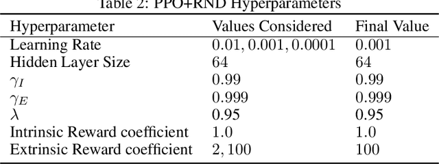 Figure 4 for Explicit Explore-Exploit Algorithms in Continuous State Spaces