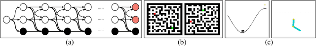 Figure 1 for Explicit Explore-Exploit Algorithms in Continuous State Spaces