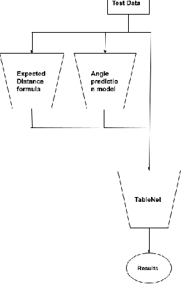Figure 4 for A Machine Learning Approach to Digital Contact Tracing: TC4TL Challenge