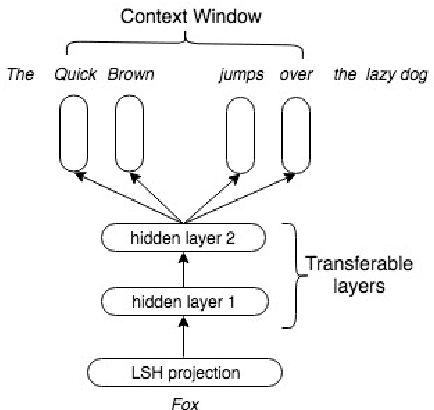 Figure 1 for Transferable Neural Projection Representations