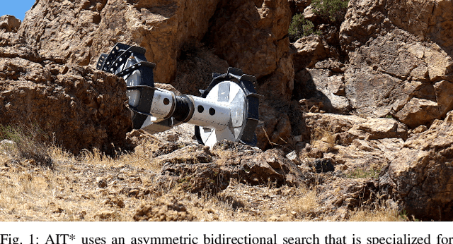 Figure 1 for Adaptively Informed Trees (AIT*): Fast Asymptotically Optimal Path Planning through Adaptive Heuristics