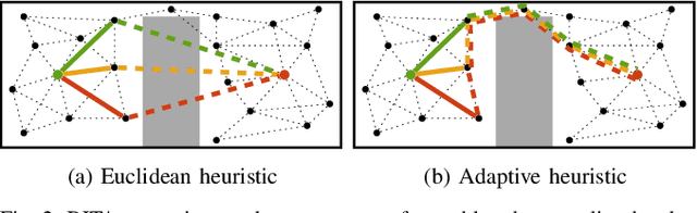 Figure 2 for Adaptively Informed Trees (AIT*): Fast Asymptotically Optimal Path Planning through Adaptive Heuristics
