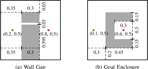 Figure 3 for Adaptively Informed Trees (AIT*): Fast Asymptotically Optimal Path Planning through Adaptive Heuristics