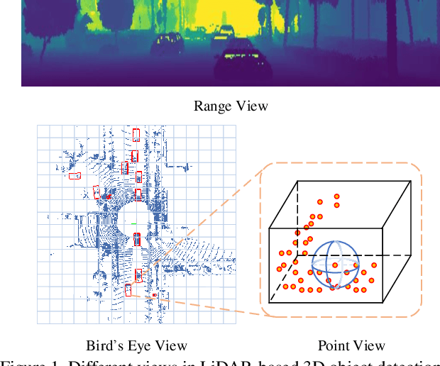 Figure 1 for RangeDet:In Defense of Range View for LiDAR-based 3D Object Detection
