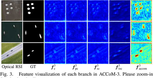 Figure 3 for Adjacent Context Coordination Network for Salient Object Detection in Optical Remote Sensing Images
