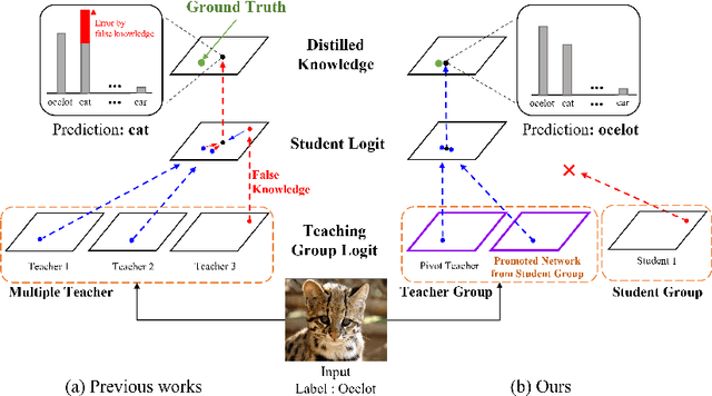 Figure 1 for ORC: Network Group-based Knowledge Distillation using Online Role Change