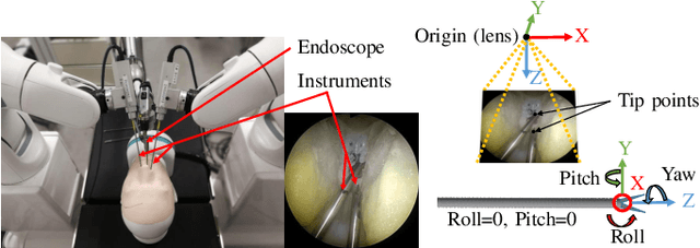 Figure 2 for MBAPose: Mask and Bounding-Box Aware Pose Estimation of Surgical Instruments with Photorealistic Domain Randomization