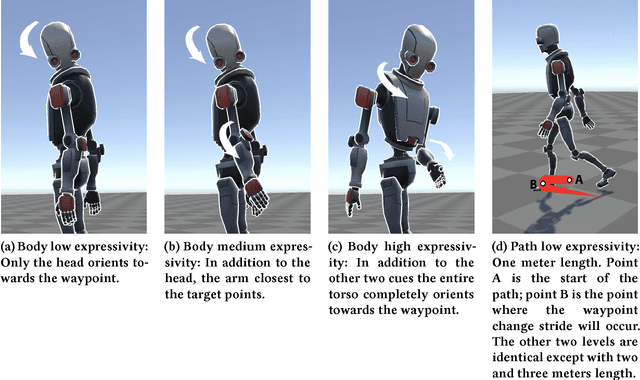 Figure 2 for Excuse me! Perception of Abrupt Direction Changes Using Body Cues and Paths on Mixed Reality Avatars