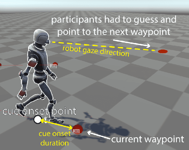 Figure 4 for Excuse me! Perception of Abrupt Direction Changes Using Body Cues and Paths on Mixed Reality Avatars