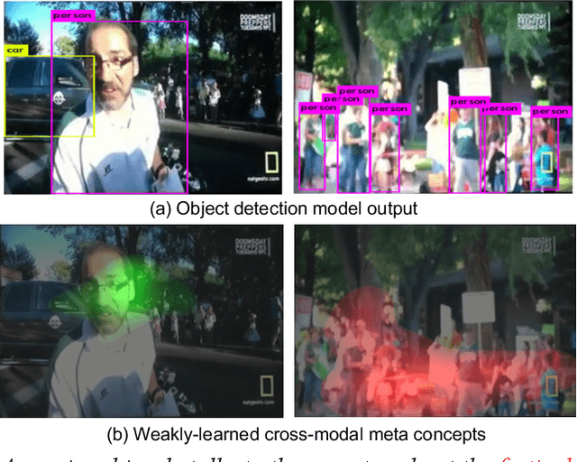 Figure 1 for Cross-Modal Graph with Meta Concepts for Video Captioning