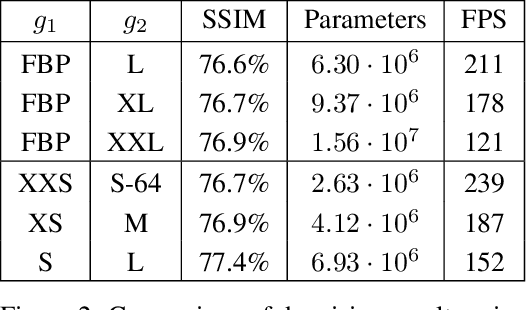 Figure 2 for Generative Tomography Reconstruction