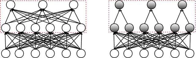 Figure 2 for OSLNet: Deep Small-Sample Classification with an Orthogonal Softmax Layer