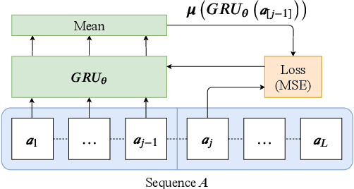 Figure 1 for Supervised online diarization with sample mean loss for multi-domain data