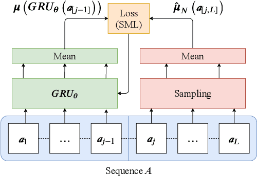 Figure 3 for Supervised online diarization with sample mean loss for multi-domain data