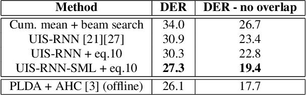 Figure 2 for Supervised online diarization with sample mean loss for multi-domain data