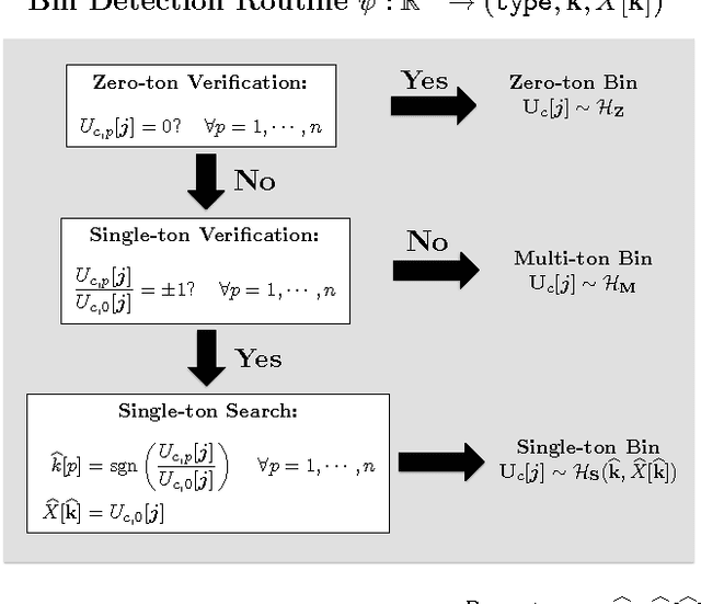 Figure 4 for SPRIGHT: A Fast and Robust Framework for Sparse Walsh-Hadamard Transform