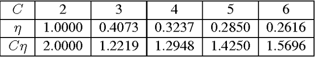 Figure 2 for SPRIGHT: A Fast and Robust Framework for Sparse Walsh-Hadamard Transform