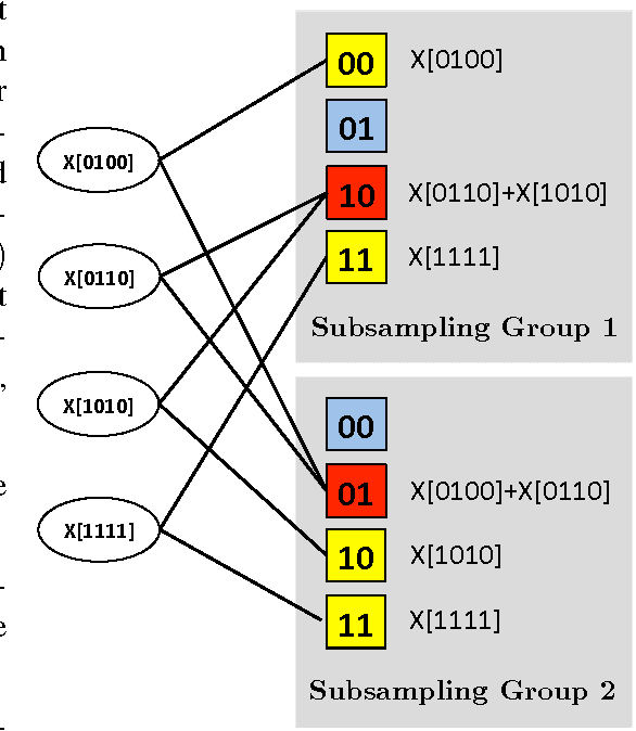 Figure 1 for SPRIGHT: A Fast and Robust Framework for Sparse Walsh-Hadamard Transform