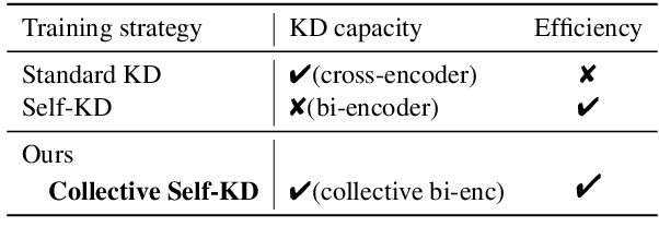 Figure 1 for Collective Relevance Labeling for Passage Retrieval