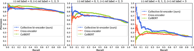 Figure 2 for Collective Relevance Labeling for Passage Retrieval