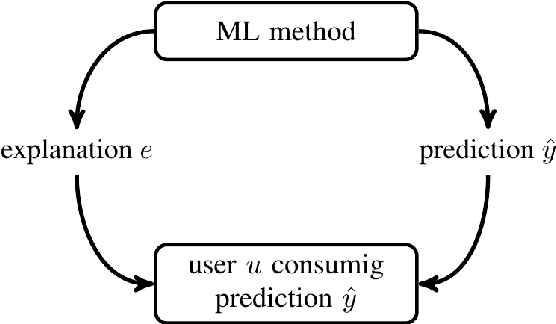 Figure 1 for An Information-Theoretic Approach to Explainable Machine Learning